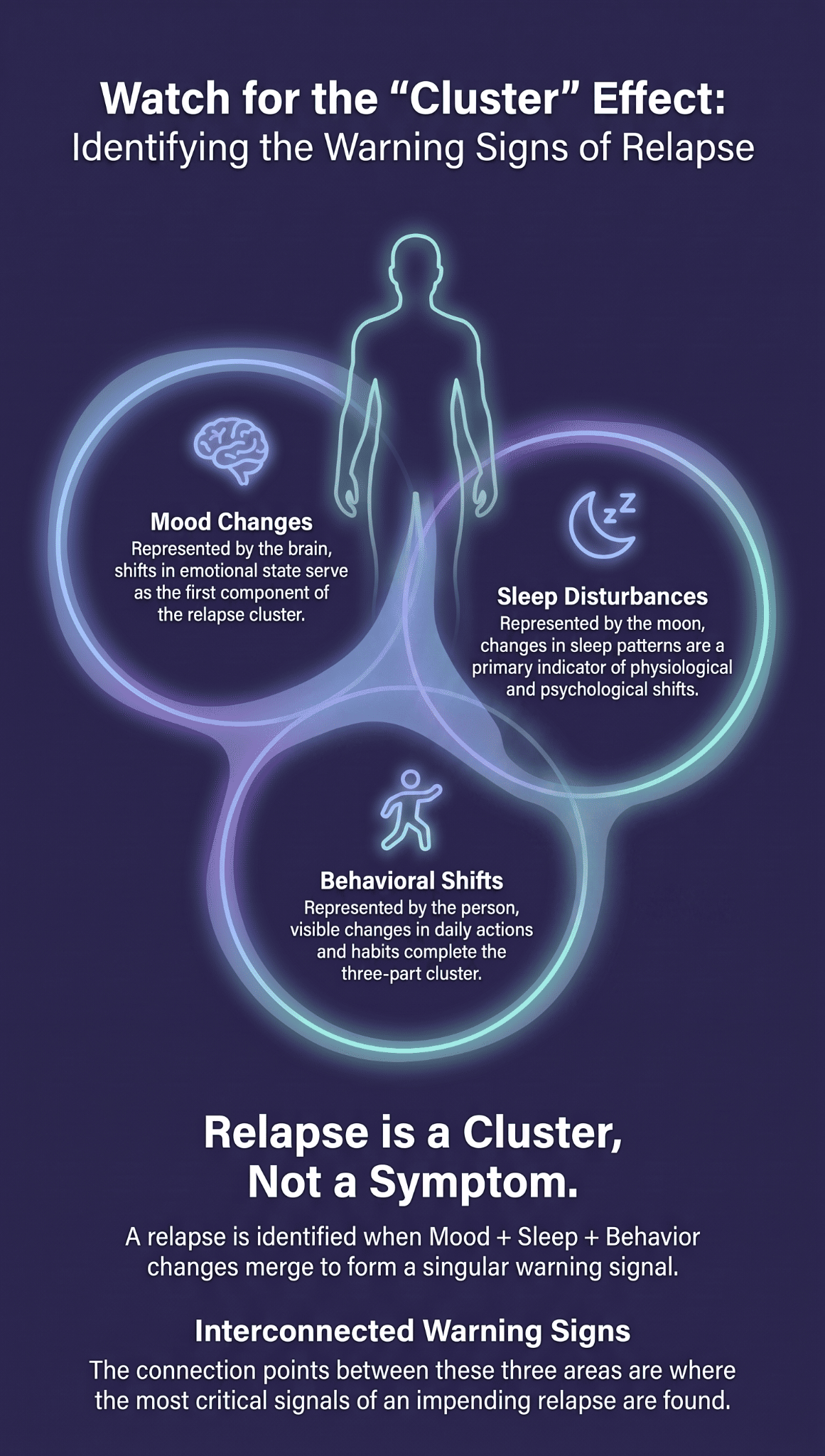 Signs Of Depression Relapse: What Changes Should You Watch For? 1 Infographic illustrating signs of depression relapse through mood, sleep, and behavior changes.