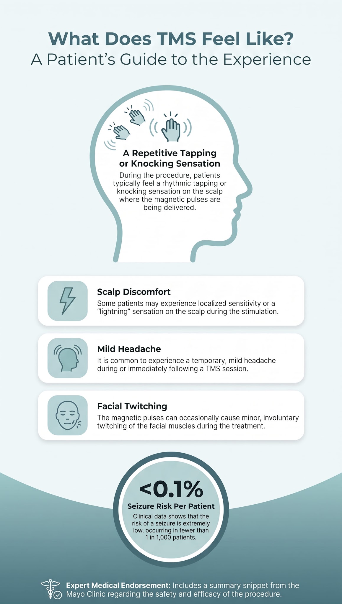 Noninvasive Depression Care: TMS Therapy in Dearborn, MI 2 Infographic illustrating typical sensations and safety statistics for TMS treatment.