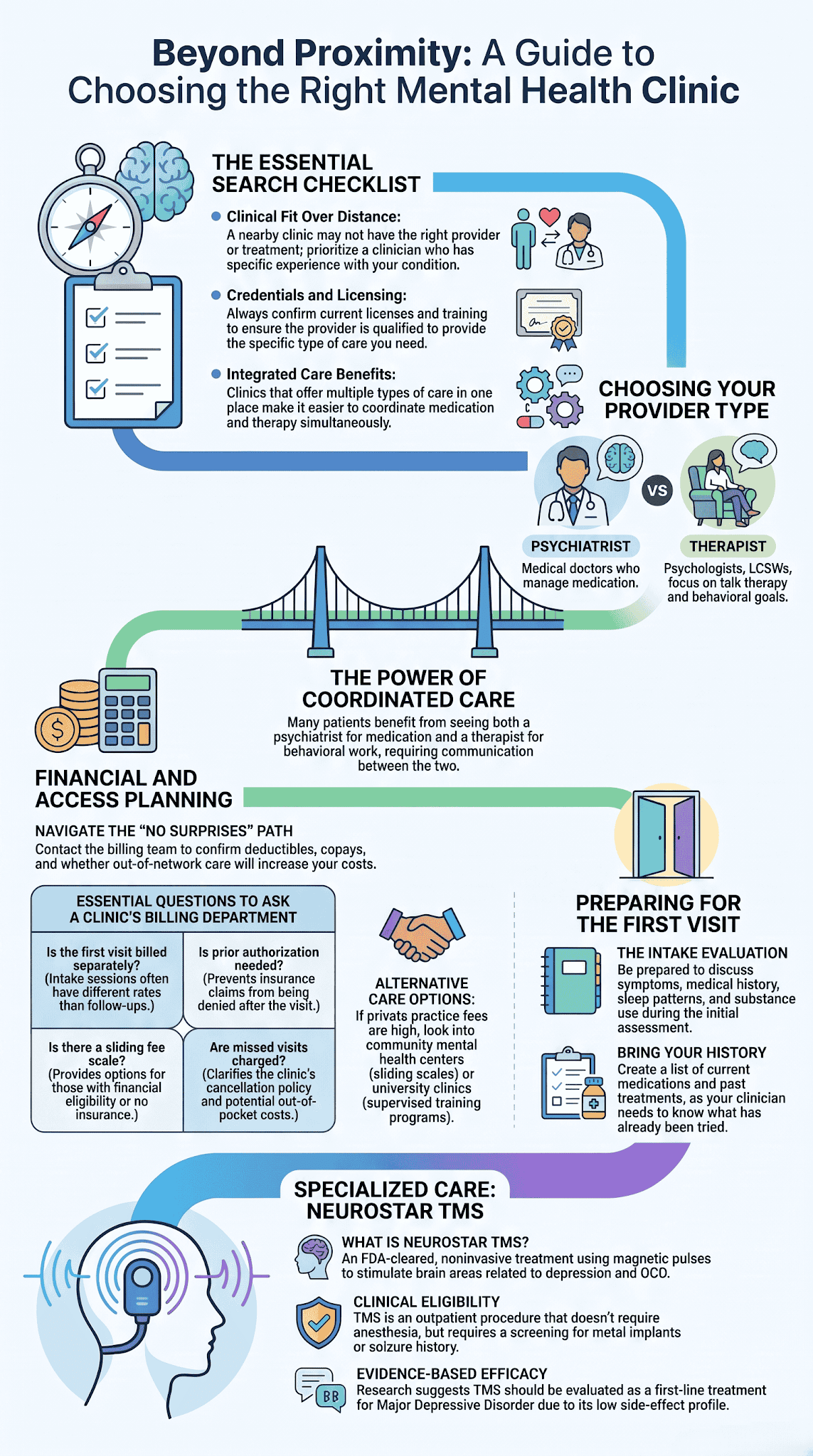 Infographic guide on choosing a mental health clinic, providers, costs, and NeuroStar TMS.